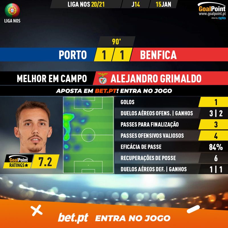 GoalPoint-Porto-Benfica-Liga-NOS-202021-MVP
