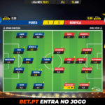 GoalPoint-Porto-Benfica-Liga-NOS-202021-Ratings