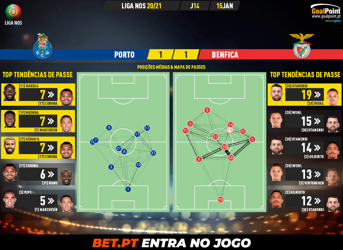 GoalPoint-Porto-Benfica-Liga-NOS-202021-pass-network