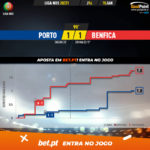 GoalPoint-Porto-Benfica-Liga-NOS-202021-xG
