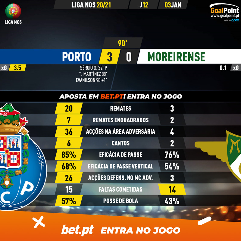 GoalPoint-Porto-Moreirense-Liga-NOS-202021-90m
