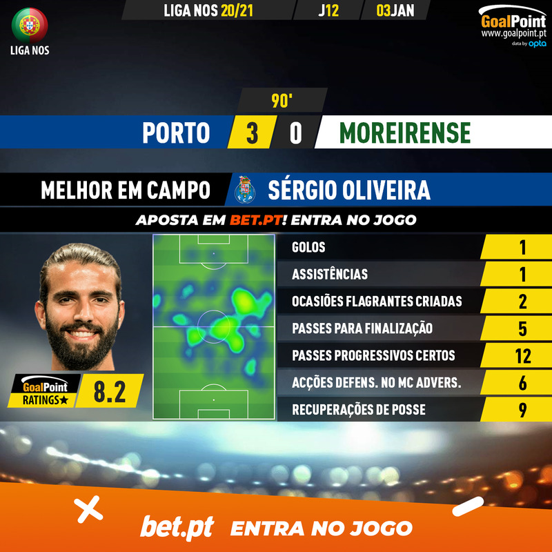 GoalPoint-Porto-Moreirense-Liga-NOS-202021-MVP