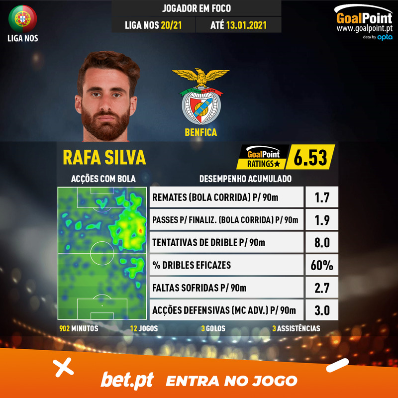 GoalPoint-Portuguese-Primeira-Liga-2018-Rafa-Silva-infog