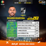 GoalPoint-Portuguese-Primeira-Liga-2018-Ricardo-Quaresma-infog