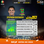 GoalPoint-Portuguese-Primeira-Liga-2018-Stephen-Eustáquio-infog