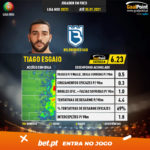 GoalPoint-Portuguese-Primeira-Liga-2018-Tiago-Esgaio-infog