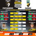 GoalPoint-Preview-Jornada12-Portimonense-Farense-Liga-NOS-202021-infog