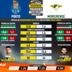 GoalPoint-Preview-Jornada12-Porto-Moreirense-Liga-NOS-202021-infog