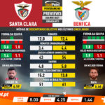 GoalPoint-Preview-Jornada12-Santa-Clara-Benfica-Liga-NOS-202021-infog