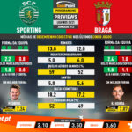 GoalPoint-Preview-Jornada12-Sporting-Braga-Liga-NOS-202021-infog
