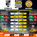 GoalPoint-Preview-Jornada12-Vitoria-SC-Nacional-Liga-NOS-202021-infog