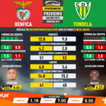 GoalPoint-Preview-Jornada13-Benfica-Tondela-Liga-NOS-202021-infog