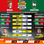 GoalPoint-Preview-Jornada13-Braga-Maritimo-Liga-NOS-202021-infog