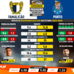 GoalPoint-Preview-Jornada13-Famalicao-Porto-Liga-NOS-202021-infog