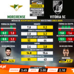 GoalPoint-Preview-Jornada13-Moreirense-Vitoria-SC-Liga-NOS-202021-infog