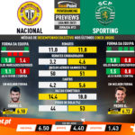 GoalPoint-Preview-Jornada13-Nacional-Sporting-Liga-NOS-202021-infog