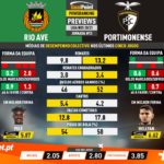 GoalPoint-Preview-Jornada13-Rio-Ave-Portimonense-Liga-NOS-202021-infog
