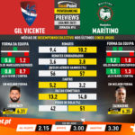 GoalPoint-Preview-Jornada14-Gil-Vicente-Maritimo-Liga-NOS-202021-infog