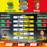 GoalPoint-Preview-Jornada14-Pacos-Braga-Liga-NOS-202021-infog