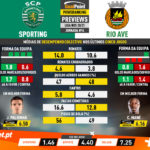 GoalPoint-Preview-Jornada14-Sporting-Rio-Ave-Liga-NOS-202021-infog
