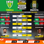 GoalPoint-Preview-Jornada14-Tondela-Boavista-Liga-NOS-202021-infog
