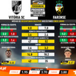 GoalPoint-Preview-Jornada14-Vitoria-SC-Farense-Liga-NOS-202021-1-infog