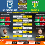 GoalPoint-Preview-Jornada15-Belenenses-SAD-Tondela-Liga-NOS-202021-infog