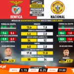 GoalPoint-Preview-Jornada15-Benfica-Nacional-Liga-NOS-202021-infog
