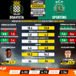 GoalPoint-Preview-Jornada15-Boavista-Sporting-Liga-NOS-202021-infog