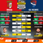 GoalPoint-Preview-Jornada15-Braga-Gil-Vicente-Liga-NOS-202021-infog