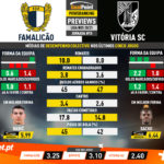 GoalPoint-Preview-Jornada15-Famalicao-Vitoria-SC-Liga-NOS-202021-infog