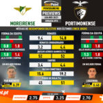 GoalPoint-Preview-Jornada15-Moreirense-Portimonense-Liga-NOS-202021-infog