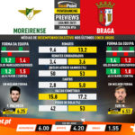 GoalPoint-Preview-Jornada16-Moreirense-Braga-Liga-NOS-202021-infog