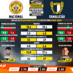 GoalPoint-Preview-Jornada16-Nacional-Famalicao-Liga-NOS-202021-infog