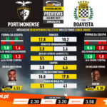 GoalPoint-Preview-Jornada16-Portimonense-Boavista-Liga-NOS-202021-1-infog