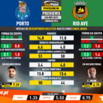 GoalPoint-Preview-Jornada16-Porto-Rio-Ave-Liga-NOS-202021-infog