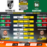 GoalPoint-Preview-Jornada16-Vitoria-SC-Maritimo-Liga-NOS-202021-infog