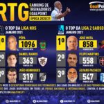 GoalPoint-RTG-Janeiro-2021-Infog