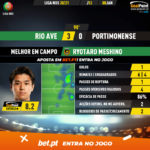GoalPoint-Rio-Ave-Portimonense-Liga-NOS-202021-MVP