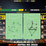 GoalPoint-Rio-Ave-Portimonense-Liga-NOS-202021-pass-network