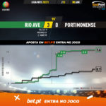 GoalPoint-Rio-Ave-Portimonense-Liga-NOS-202021-xG