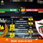 GoalPoint-Rio-Ave-Santa-Clara-Liga-NOS-202021-90m