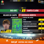 GoalPoint-Rio-Ave-Santa-Clara-Liga-NOS-202021-MVP