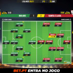 GoalPoint-Rio-Ave-Santa-Clara-Liga-NOS-202021-Ratings