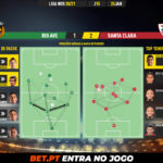 GoalPoint-Rio-Ave-Santa-Clara-Liga-NOS-202021-pass-network
