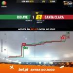 GoalPoint-Rio-Ave-Santa-Clara-Liga-NOS-202021-xG