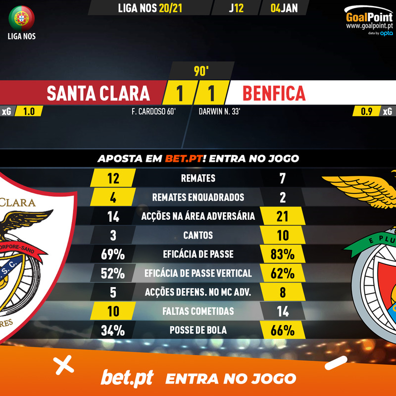 GoalPoint-Santa-Clara-Benfica-Liga-NOS-202021-90m