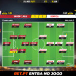 GoalPoint-Santa-Clara-Benfica-Liga-NOS-202021-Ratings