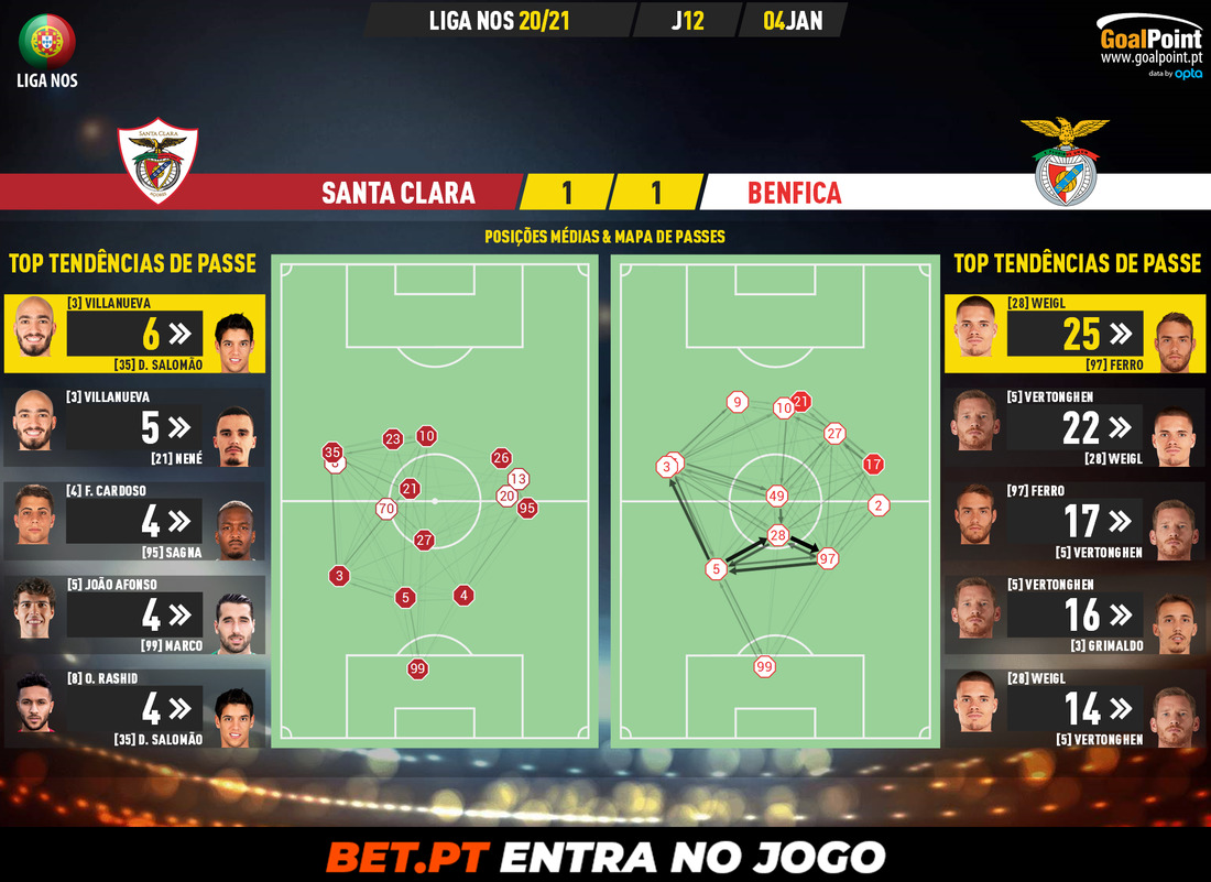 GoalPoint-Santa-Clara-Benfica-Liga-NOS-202021-pass-network