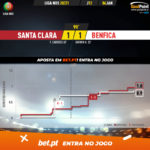GoalPoint-Santa-Clara-Benfica-Liga-NOS-202021-xG